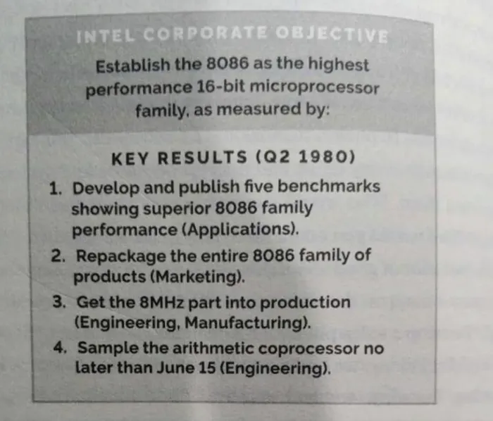 Intel’s 1980 corporate objective for the 8086, with four key results for Q2 1980.