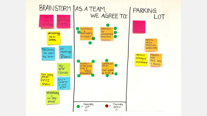 A whiteboard from a working agreements session: brainstorm, what the team agrees to, and a parking lot.